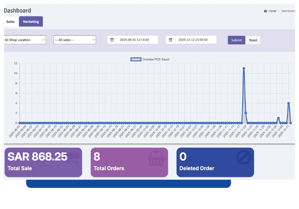Restaurant POS Analytics Software with Head Office Module